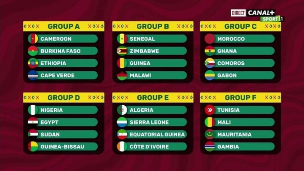 #CAN_CAMEROUN2021: Le Burkina Faso dans la poule A avec le pays hôte